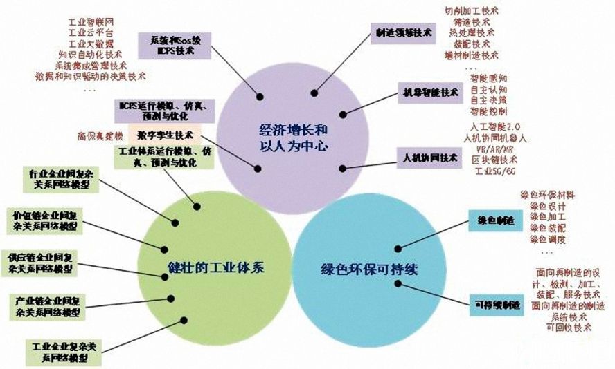 使能技術(shù) 使能技術(shù)